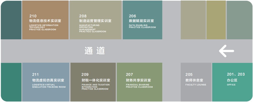 數字化(huà)管(guǎn)理實訓基地.jpg 數字化管理實訓(xùn)基地.jpg