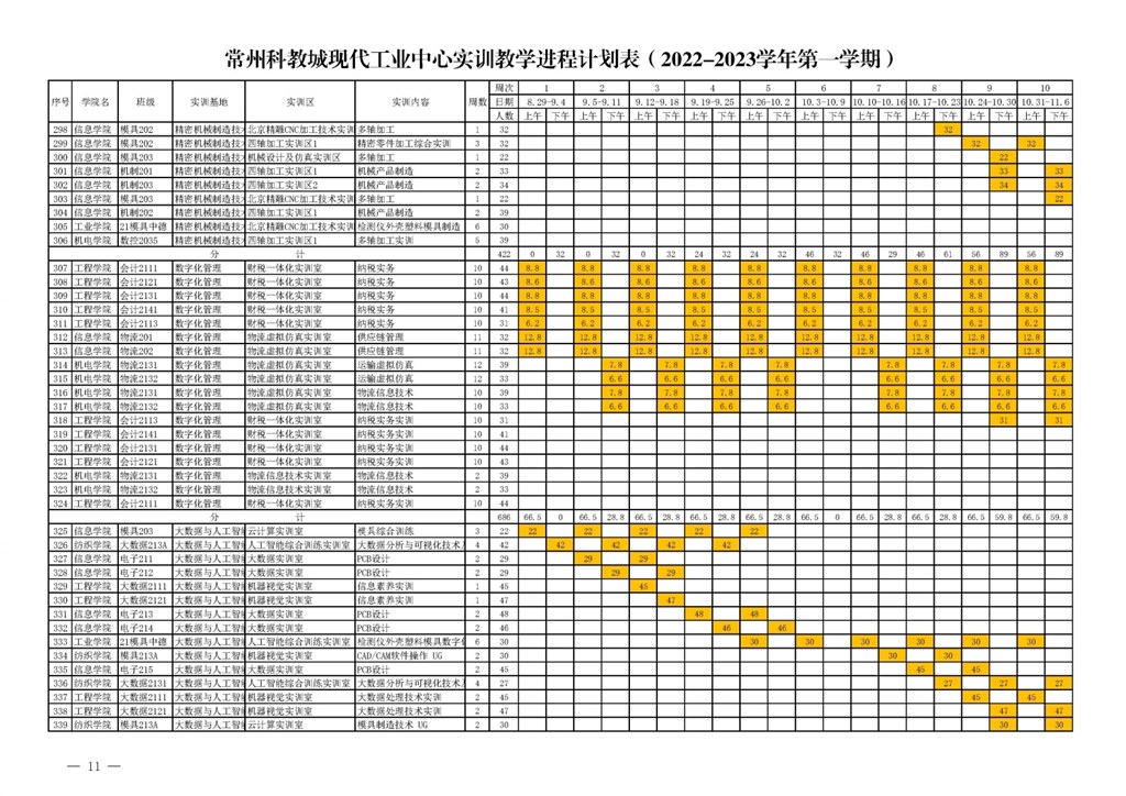 常高職園區發〔2022〕3號關於下達常州科教城現代工業中心2022～2023學年第一（yī）學期指（zhǐ）令性（xìng）實訓計劃的通知.pdf_page_11.jpg