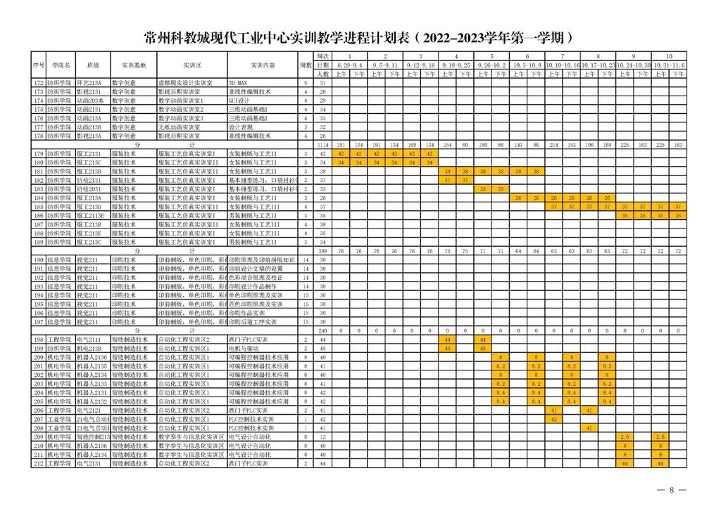 常高職園區發〔2022〕3號關於（yú）下達常州科教城現代工業中心2022～2023學年第一學期指令性實訓計劃的通知.pdf_page_08.jpg